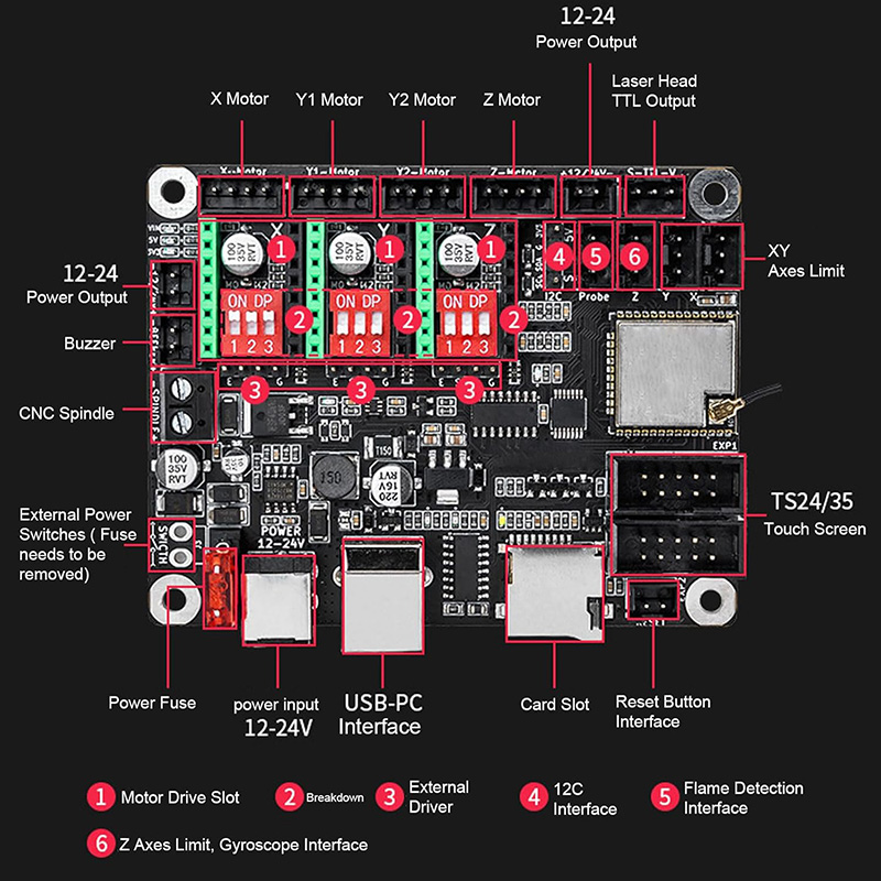 Makerbase MKS DLC32 V2.1 32Bit - Grbl 32 Bit Control Board Offline Display incelemesi ve fiyatı