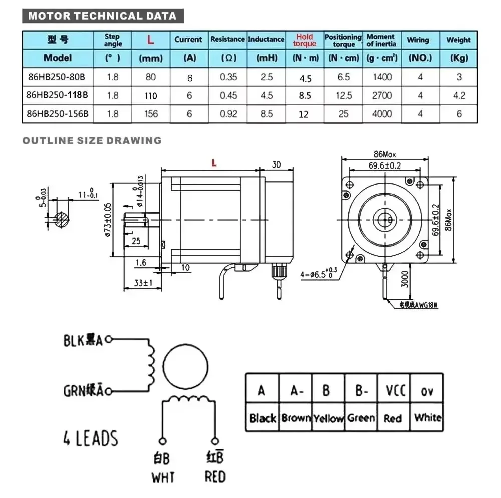 Nema34 86mm Kapalı Döngü Step  - Hybrid Servo Driver Nema 34 8.5Nm incelemesi ve fiyatı