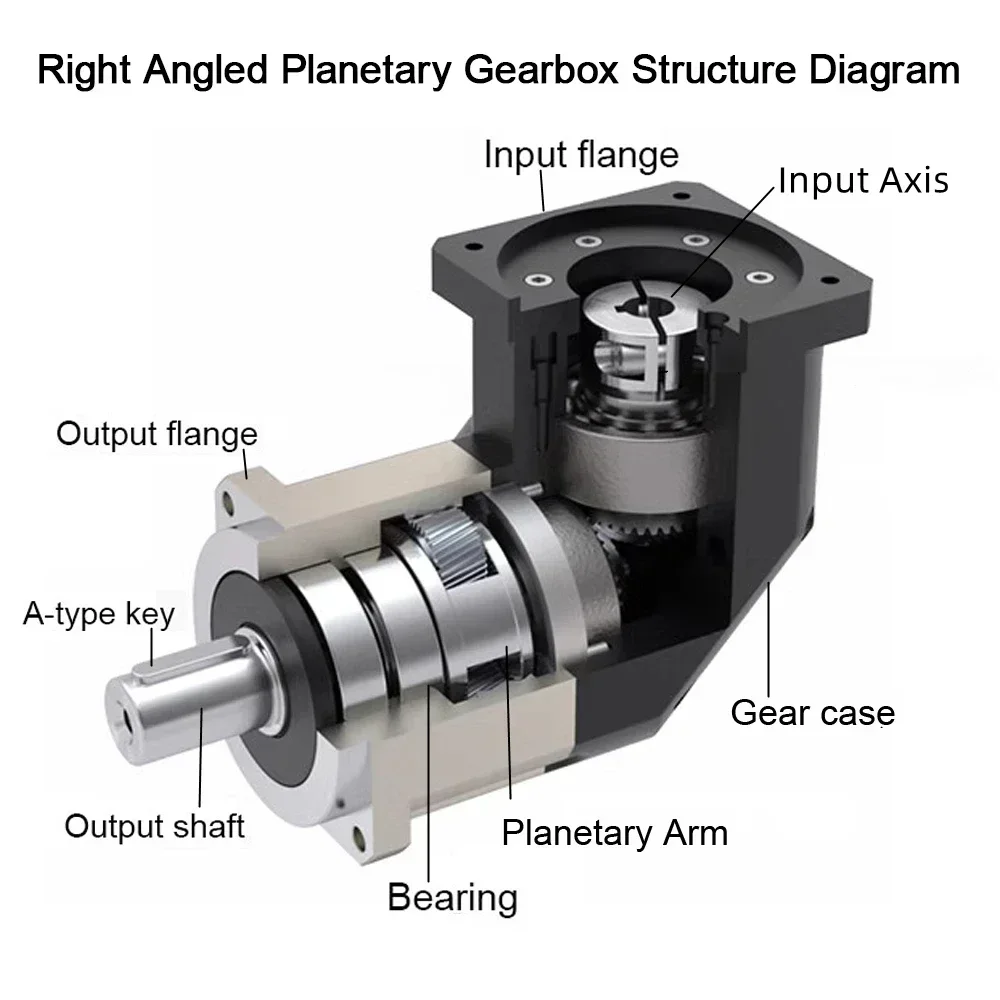 90 Derece Redüktör Helisel Diş - Planetary Gearbox Reducer Nema 23 34 incelemesi ve fiyatı