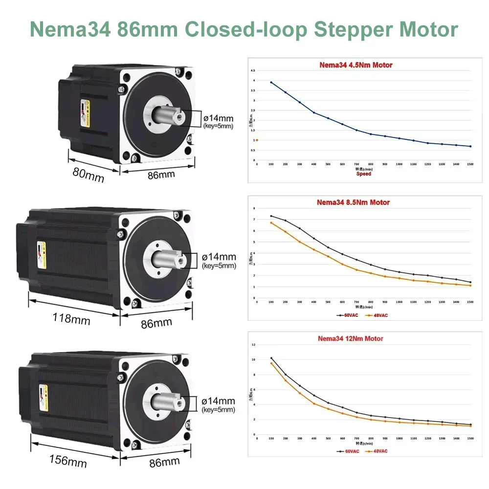 YUN DUAN Nema34 Kapalı Döngü S - Hybrid Servo Driver Nema 34 8.5Nm incelemesi ve fiyatı